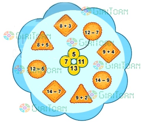 Bài 2 trang 124 Toán lớp 2 tập 1 SGK Kết nối tri thức với cuộc sống