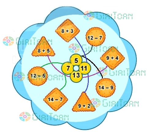 Bài 2 trang 124 Toán lớp 2 tập 1 SGK Kết nối tri thức với cuộc sống