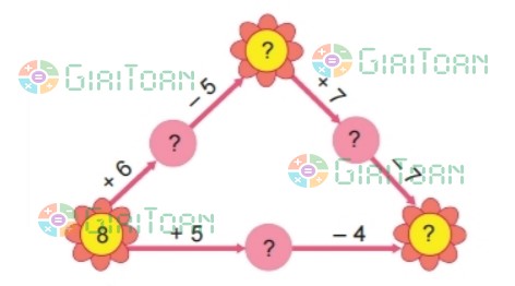 Bài 3 trang 124 Toán lớp 2 tập 1 SGK Kết nối tri thức với cuộc sống