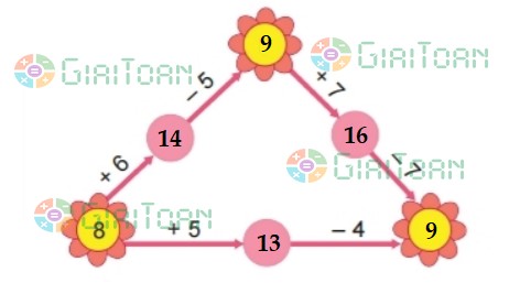 Bài 3 trang 124 Toán lớp 2 tập 1 SGK Kết nối tri thức với cuộc sống