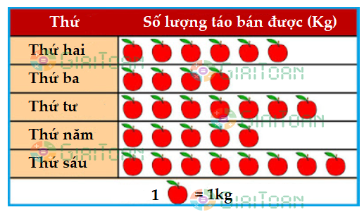 Đề thi học kì 1 Toán 6 năm học 2021 - 2022 Chân trời sáng tạo Đề số 2