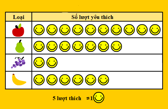 Đề thi học kì 1 Toán 6 năm học 2021 - 2022 Chân trời sáng tạo Đề số 3