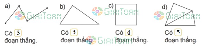 Bài 1 trang 129 Toán lớp 2 tập 1 SGK Kết nối tri thức với cuộc sống