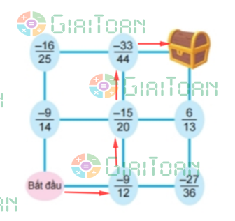 Thử thách nhỏ trang 8 Toán 6 tập 2 SGK Kết nối tri thức với cuộc sống