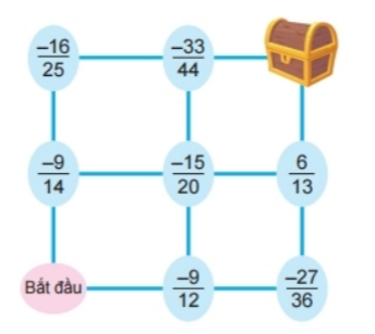 Thử thách nhỏ trang 8 Toán 6 tập 2 SGK Kết nối tri thức với cuộc sống