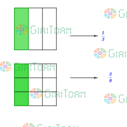 Hoạt động 3 trang 5 Toán 6 tập 2 SGK Kết nối tri thức với cuộc sống