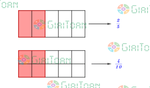 Hoạt động 3 trang 5 Toán 6 tập 2 SGK Kết nối tri thức với cuộc sống