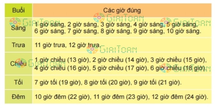 Bài 2 trang 135 Toán lớp 2 tập 1 SGK Kết nối tri thức với cuộc sống