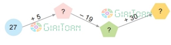 Bài 4 trang 137 Toán lớp 2 tập 1 SGK Kết nối tri thức với cuộc sống