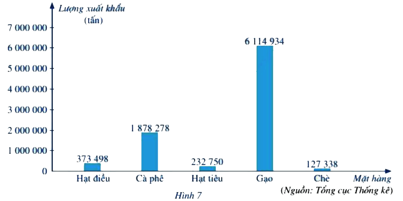 Bài 6 trang 9 Toán 6 tập 2 SGK Cánh Diều