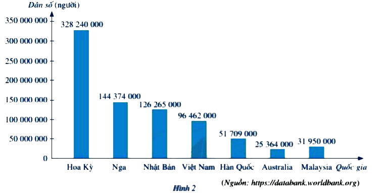 Hoạt động 4 trang 6 Toán 6 tập 2 SGK Cánh Diều