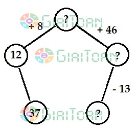 Đề thi học kì 1 lớp 2 môn Toán sách Kết nối tri thức năm học 2021 - 2022 Đề số 3
