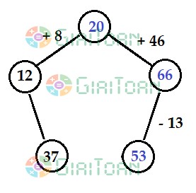 Đề thi học kì 1 lớp 2 môn Toán sách Kết nối tri thức năm học 2021 - 2022 Đề số 3