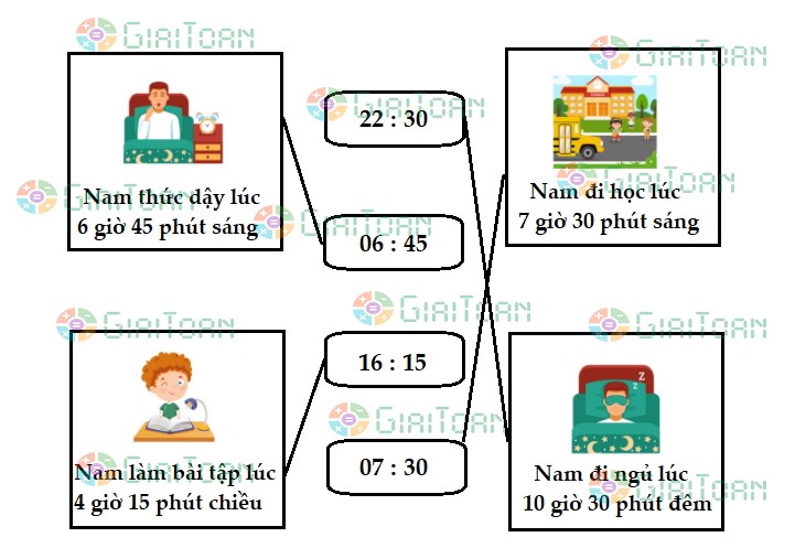 Đề thi học kì 1 lớp 2 môn Toán sách Kết nối tri thức năm học 2021 - 2022 Đề số 5