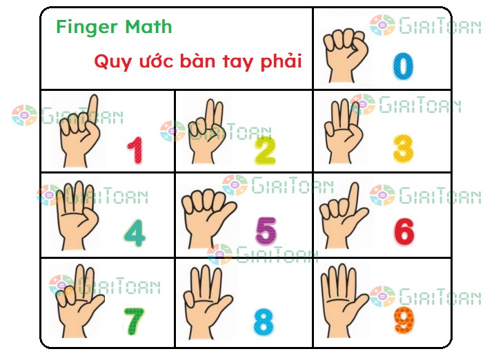 Toán Finger Math dành cho trẻ từ 3 – 8 tuổi
