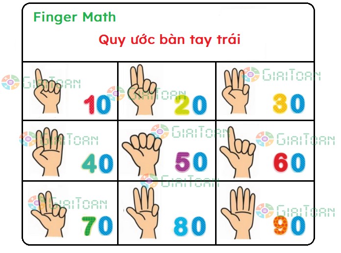 Toán Finger Math dành cho trẻ từ 3 – 8 tuổi