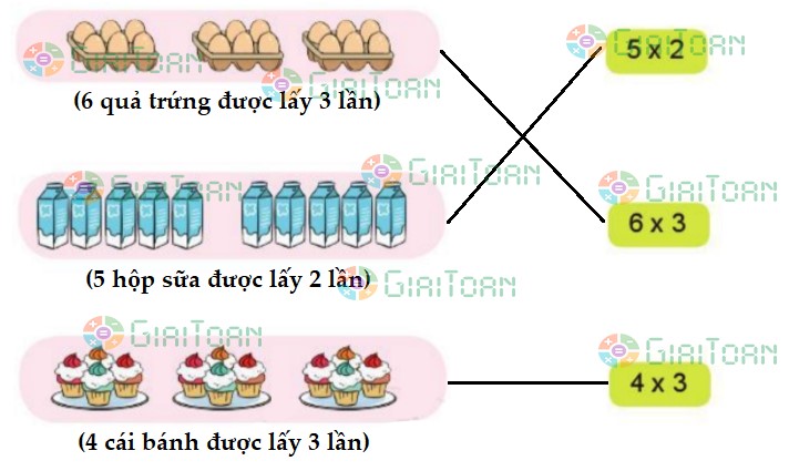 Bài 2 trang 5 Toán lớp 2 tập 2 SGK Cánh Diều