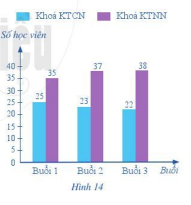 Bai 1 Trang 12 Toan 6 Tập 2 Sgk Canh Diều Giải Toan 6 Tập 2