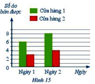 Bài 2 trang 13 Toán 6 tập 2 SGK Cánh Diều