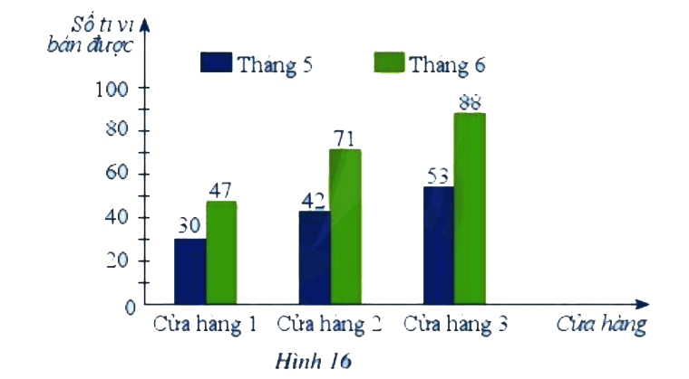 Bai 3 Trang 13 Toan 6 Tập 2 Sgk Canh Diều Giải Toan 6 Tập 2