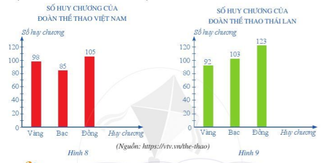 Câu hỏi trang 10 Toán 6 tập 2 SGK Cánh Diều