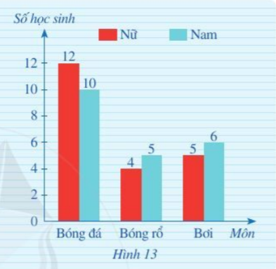 Luyện tập trang 12 Toán 6 tập 2 SGK Cánh Diều