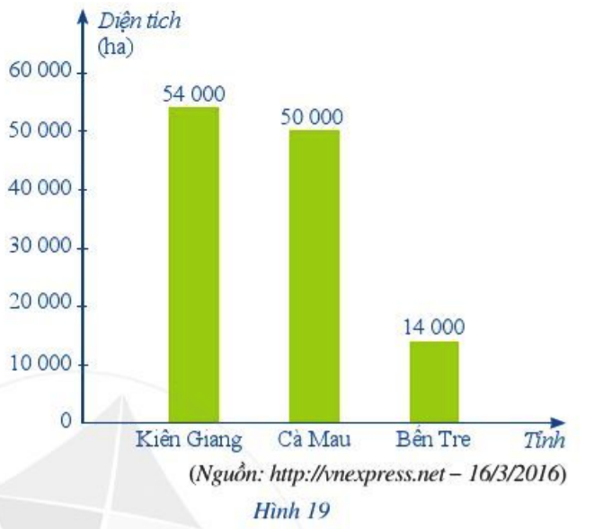 Bài 4 trang 23 Toán 6 tập 2 SGK Cánh Diều