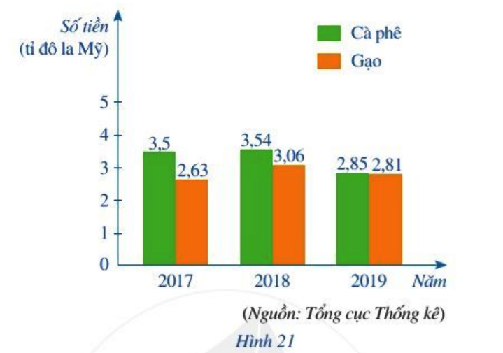 Bài 5 trang 23 Toán 6 tập 2 SGK Cánh Diều
