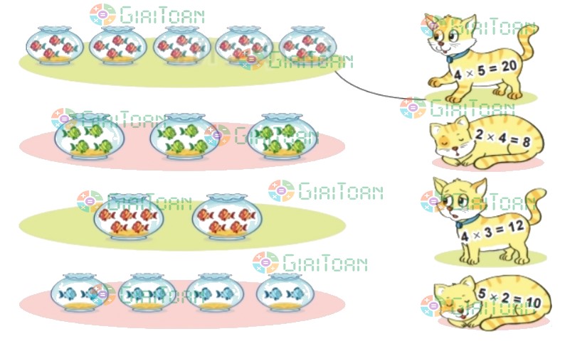 Bài 2 trang 5 Toán lớp 2 tập 2 SGK Kết nối tri thức với cuộc sống