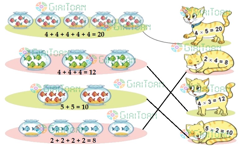 Bài 2 trang 5 Toán lớp 2 tập 2 SGK Kết nối tri thức với cuộc sống