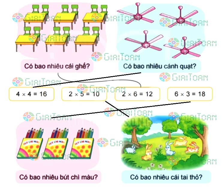 Bài 2 trang 6 Toán lớp 2 tập 2 SGK Kết nối tri thức với cuộc sống