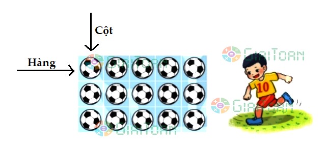 Bài 3 trang 8 Toán lớp 2 tập 2 SGK Kết nối tri thức với cuộc sống