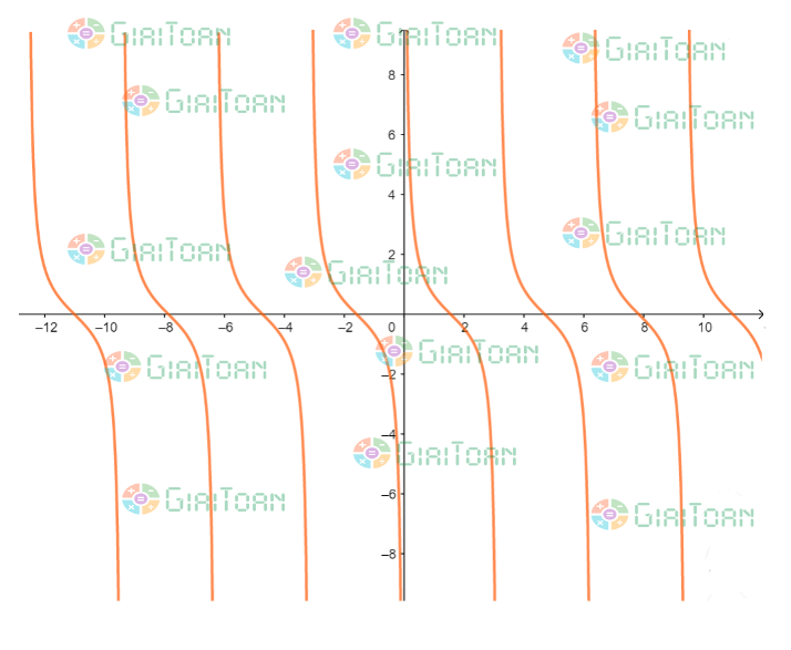 Tập xác định y = cot x