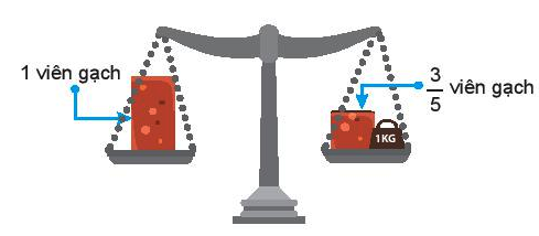 Bài 6.50 trang 27 Toán 6 tập 2 SGK Kết nối tri thức với cuộc sống