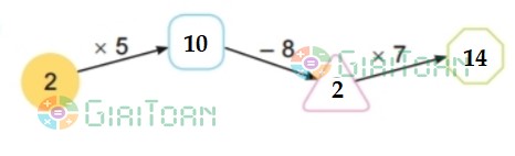 Bài 1 trang 10 Toán lớp 2 tập 2 SGK Kết nối tri thức với cuộc sống