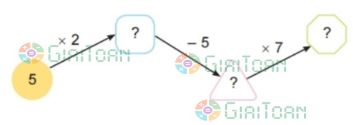 Bài 1 trang 13 Toán lớp 2 tập 2 SGK Kết nối tri thức với cuộc sống