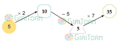 Bài 1 trang 13 Toán lớp 2 tập 2 SGK Kết nối tri thức với cuộc sống