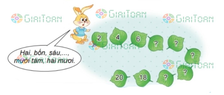 Bài 2 trang 10 Toán lớp 2 tập 2 SGK Kết nối tri thức với cuộc sống