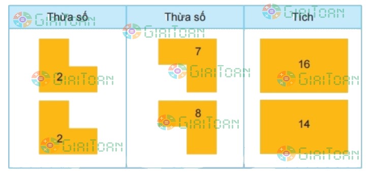 Bài 3 trang 11 Toán lớp 2 tập 2 SGK Kết nối tri thức với cuộc sống
