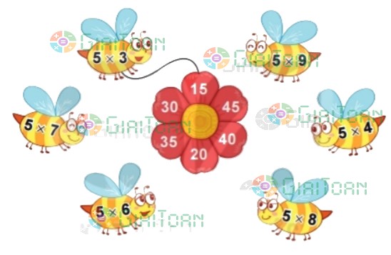 Hoạt động 2 trang 13 Toán lớp 2 tập 2 SGK Kết nối tri thức với cuộc sống