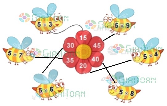 Hoạt động 2 trang 13 Toán lớp 2 tập 2 SGK Kết nối tri thức với cuộc sống