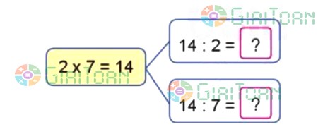 Bài 1 trang 18 Toán lớp 2 tập 2 SGK Cánh Diều