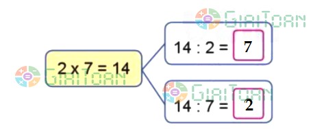 Bài 1 trang 18 Toán lớp 2 tập 2 SGK Cánh Diều