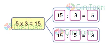 Bài 1 trang 18 Toán lớp 2 tập 2 SGK Cánh Diều