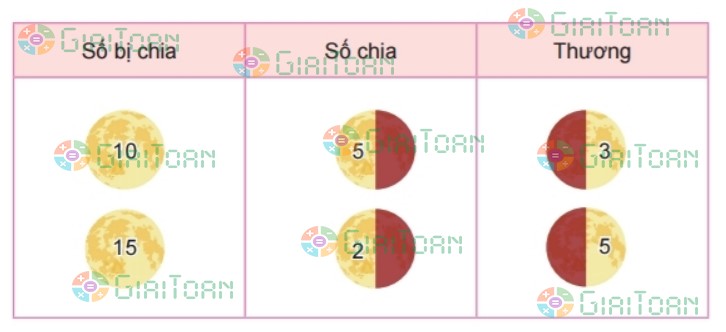 Bài 4 trang 20 Toán lớp 2 tập 2 SGK Kết nối tri thức với cuộc sống