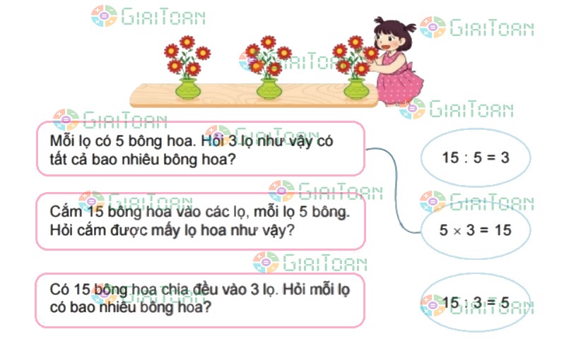 Hoạt động 1 trang 16 Toán lớp 2 tập 2 SGK Kết nối tri thức với cuộc sống
