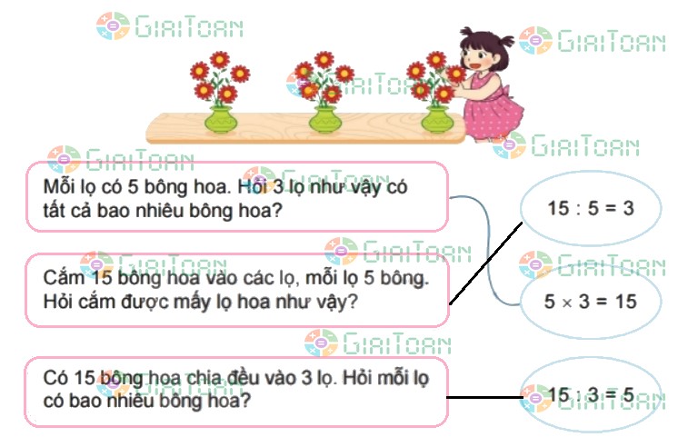 Hoạt động 1 trang 16 Toán lớp 2 tập 2 SGK Kết nối tri thức với cuộc sống