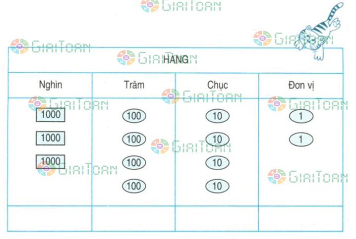 Bài 1 trang 92 Toán lớp 3
