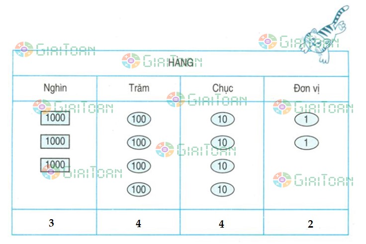 Bài 1 trang 92 Toán lớp 3