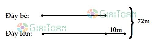 Một thửa ruộng hình thang có trung bình cộng hai đáy là 36m. Diện tích thửa ruộng đó bằng diện tích một mảnh đất hình vuông có chu vi 96m